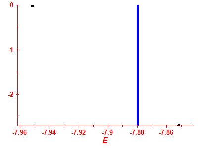 Strength function log